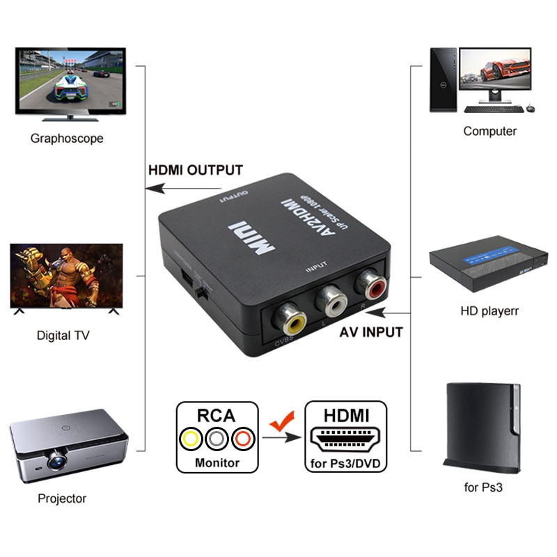 Mini AV to HDMI Converter Adapter Gamer Fuss