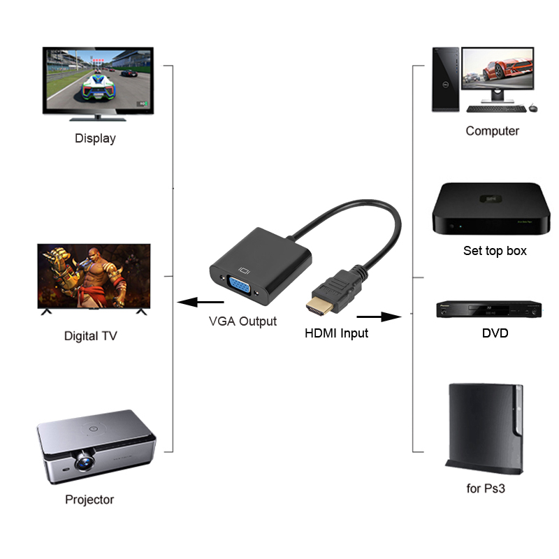 HDMI to VGA Adapter Male To Famale Converter Adapter 1080P Digital to Analog Video Audio For PC Laptop Tablet HDMI to VGA Adapter Male To Famale Converter Adapter 1080P Digital to Analog Video Audio For PC Laptop Tablet