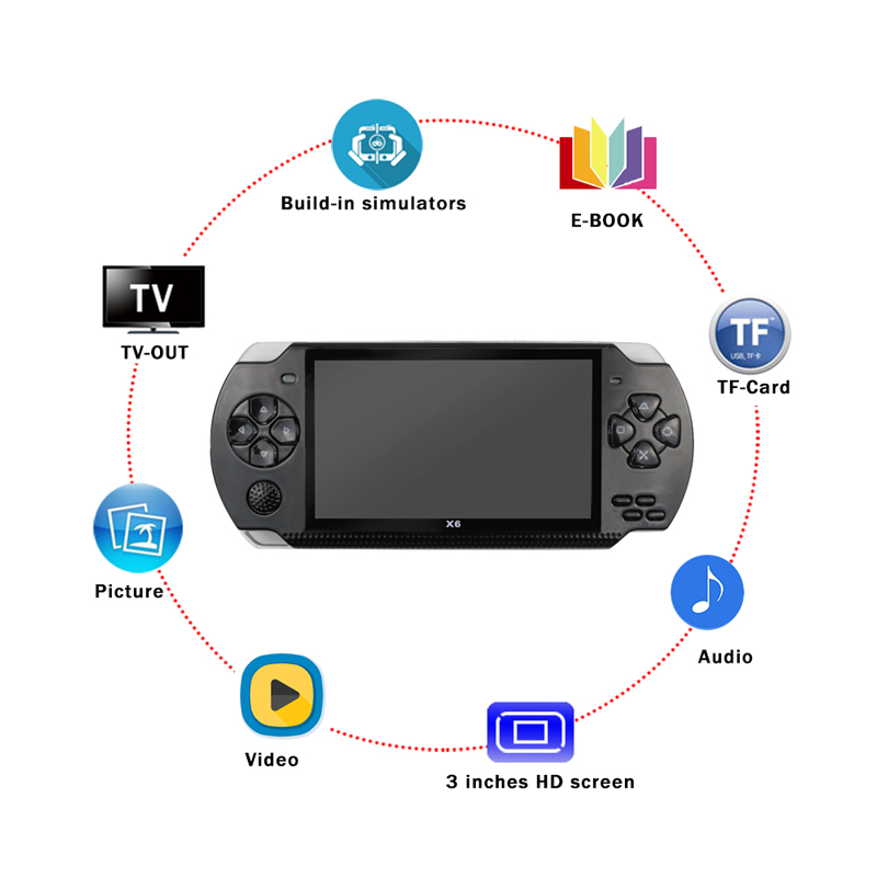 Free Shipping handheld game console real 8GB Memory portable video game built in thousand free games better than sega tetris nes Free Shipping handheld game console real 8GB Memory portable video game built in thousand free games better than sega tetris nes