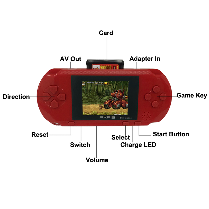 Classic Handheld Game Consoles Gamer Fuss