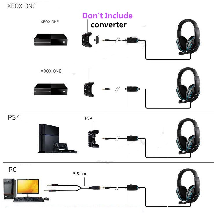 Gaming Over ear Headset Gamer casque Deep Bass Gaming Headphones Earphone for Computer PC PS4 XBox Laptop Notebook Gaming Over ear Headset Gamer casque Deep Bass Gaming Headphones Earphone for Computer PC PS4 XBox Laptop Notebook