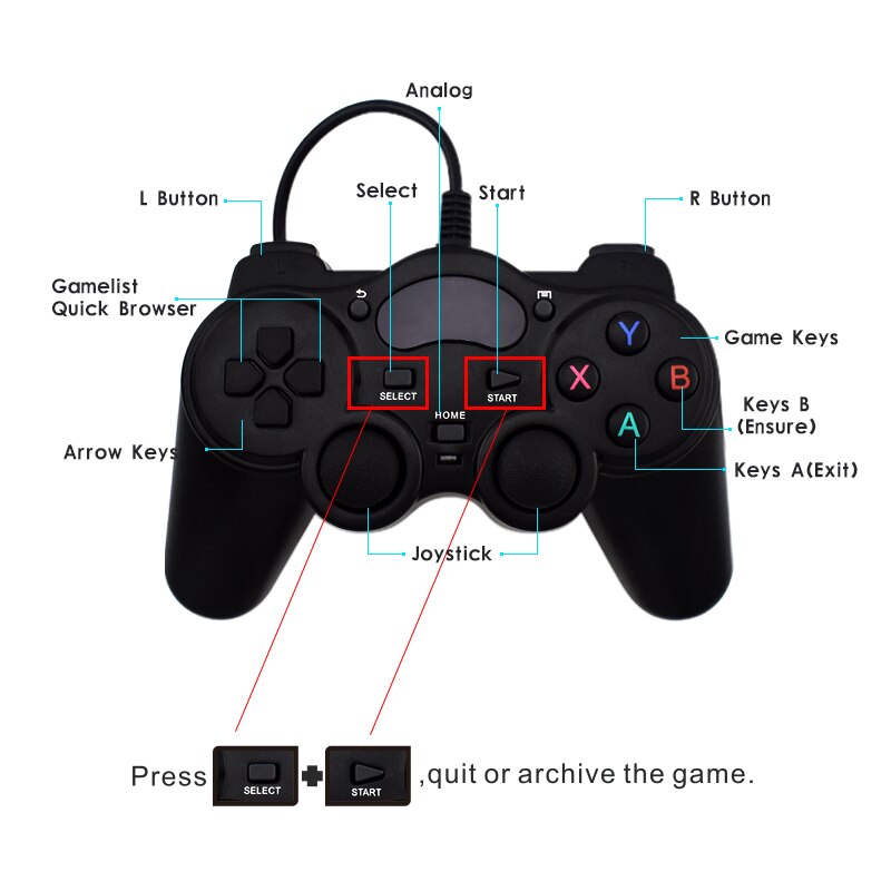 HD Retro Video Game Console and 2 Gamepads 4GB Built In 800 Classic Games For PS1/GBA/FC Max to 32GB Game Console HD Retro Video Game Console and 2 Gamepads 4GB Built In 800 Classic Games For PS1/GBA/FC Max to 32GB Game Console